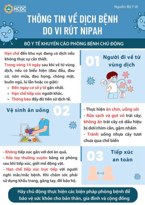 Dịch bệnh do vi rút NIPAH  và các biện pháp phòng, chống tại Việt Nam