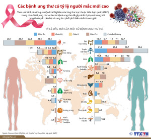 Biện pháp phòng tránh và giảm nguy cơ mắc bệnh ung thư