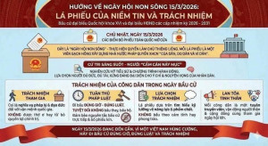XÃ AN PHƯỚC HƯỚNG VỀ NGÀY HỘI NON SÔNG 15/3/2026 - LÁ PHIẾU CỦA NIỀM TIN VÀ TRÁCH NHIỆM