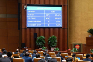 Quốc Hội biểu quyết thành lập Thành phố Đồng Nai