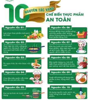 An toàn thực phẩm: Trách nhiệm từ mỗi người dân