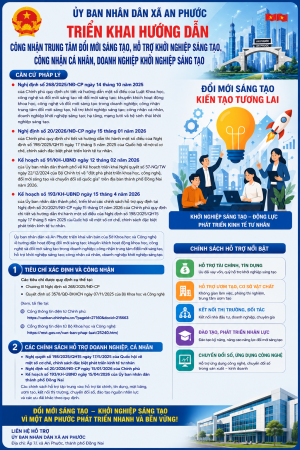 Triển khai hướng dẫn công nhận Trung tâm đổi mới sáng tạo, hỗ trợ khởi nghiệp sáng tạo, công nhận cá nhân, doanh nghiệp khởi nghiệp sáng tạo.