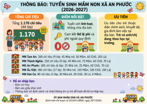 Thông báo tuyển sinh