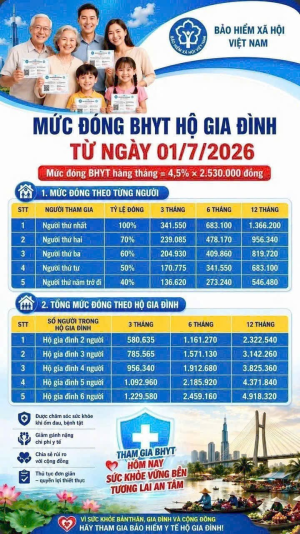 Truyền thông và tổ chức các hoạt động nhân Ngày Bảo hiểm y tế Việt Nam 01/7