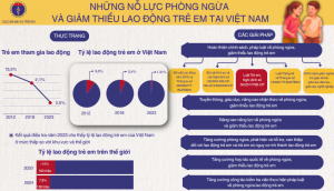 Truyền thông phòng ngừa, giảm thiểu lao động trẻ em