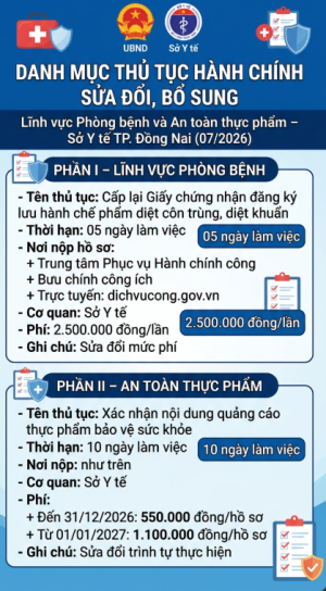 THÔNG BÁO V/v niêm yết công bố Danh mục thủ tục hành chính sửa đổi, bổ sung trong lĩnh vực phòng bệnh và an toàn thực phẩm thuộc phạm vi quản lý của Sở Y tế thành phố Đồng Nai