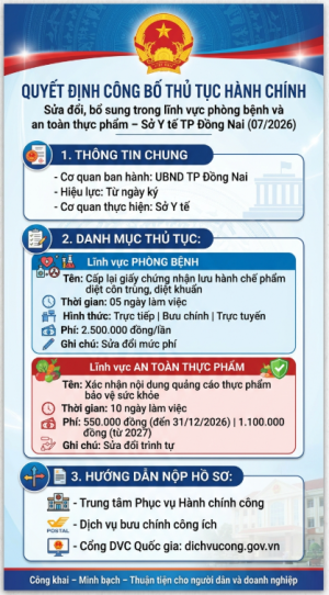 QUYẾT ĐỊNH Về việc công bố Danh mục thủ tục hành chính sửa đổi, bổ sung trong lĩnh vực phòng bệnh và an toàn thực phẩm thuộc phạm vi quản lý của Sở Y tế thành phố Đồng Nai