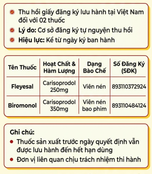 thu hồi Giấy đăng ký lưu hành thuốc tại Việt Nam đối với thuốc đã được cấp giấy đăng ký lưu hành