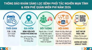 khám sàng lọc Bệnh phổi tắc nghẽn mạn tính (BPTNMT) và Hen phế quản (HPQ) miễn phí tại Bệnh viện Phổi thành phố Đồng Nai