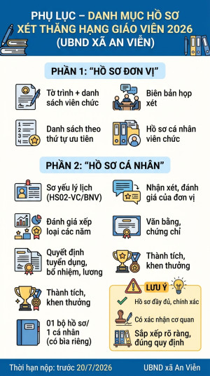 KẾ HOẠCH Tổ chức xét thăng hạng chức danh nghề nghiệp giáo viên mầm non, giáo viênphổ thông công lập từhạng IIlên hạng I,từhạng IIIlênhạng II thuộc UBND xã An Viễn năm 2026