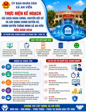 XÃ AN VIỄN TRIỂN KHAI KẾ HOẠCH THỰC HIỆN ĐỀ ÁN ĐẨY MẠNH CẢI...