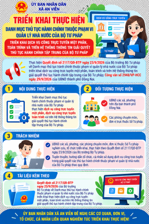 Triển khai Danh mục thủ tục hành chính thuộc phạm vi quản lý nhà nước của Bộ Tư pháp triển khai thực hiện dịch vụ công trực tuyến một phần, toàn trình và trên Hệ thống thông tin giải quyết thủ tục hành chính tập trung của Bộ Tư pháp