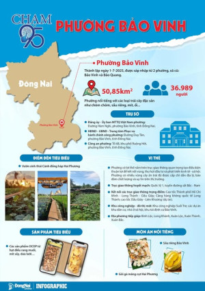 Infographic_Chạm 95] Phường Bảo Vinh