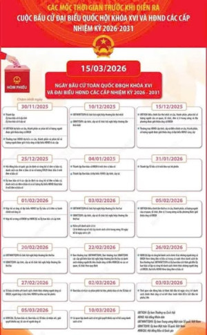 CÁC MỐC THỜI GIAN TRƯỚC VÀ SAU KHI DIỄN RA CUỘC BẦU CỬ ĐẠI BIỂU QUỐC HỘI KHÓA XVI VÀ HĐND CÁC CẤP NHIỆM KỲ 2026-2031