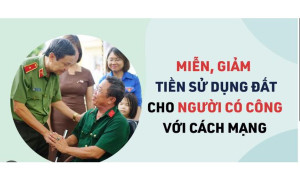 QUYẾT ĐỊNH Về việc miễn, giảm tiền sử dụng đất cho đối tượng...