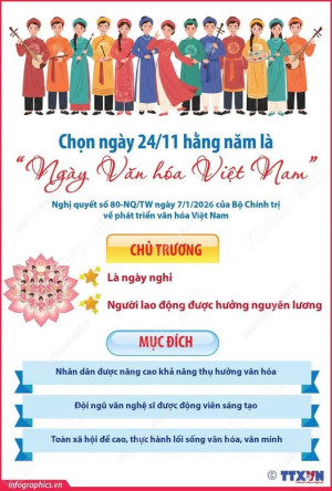 NGHỊ QUYẾT THỐNG NHẤT CHỌN NGÀY 24/11 HẰNG NĂM LÀ "NGÀY VĂN HÓA VIỆT NAM"
