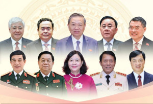 Danh sách Bộ Chính trị Ban Chấp hành Trung ương Đảng khóa XIV: