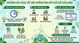 Phường Bảo Vinh kêu gọi Nhân dân tham gia sự kiện “Tắt đèn hưởng ứng Giờ Trái đất năm 2026”