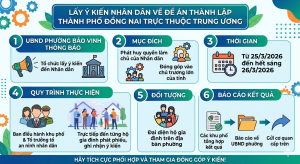 LẤY Ý KIẾN NHÂN DÂN VỀ ĐỀ ÁN THÀNH LẬP THÀNH PHỐ ĐỒNG NAI TRỰC THUỘC TRUNG ƯƠNG