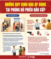 [Infographic] Những quy định nào áp dụng tại phòng bỏ phiếu bầu cử?