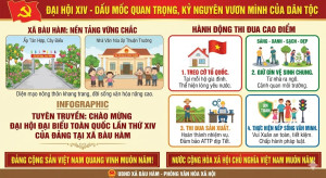 CHÀO MỪNG ĐẠI HỘI ĐẠI BIỂU TOÀN QUỐC LẦN THỨ XIV CỦA ĐẢNG