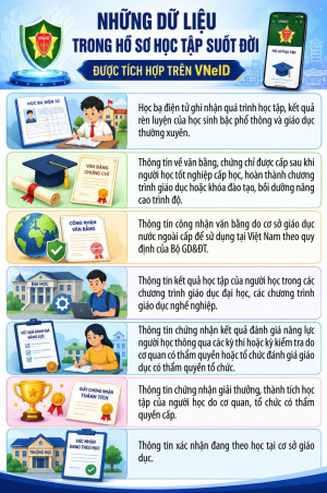 Một thay đổi trên VNeID từ 15/5 người dân cần biết
