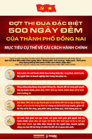 [Infographic] Đợt thi đua đặc biệt 500 ngày đêm: Mục tiêu cụ thể về cải cách hành chính