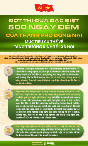 [Infographic] Đợt thi đua đặc biệt 500 ngày đêm: Mục tiêu cụ thể về tăng trưởng kinh tế - xã hội