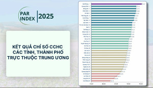 Đồng Nai tăng 5 bậc trên bảng xếp hạng Chỉ số cải cách hành chính của cả nước năm 2025