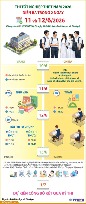 Lịch THI TỐT NGHIỆP THPT; thời gian CÔNG BỐ KẾT QUẢ KỲ THI TỐT NGHIỆP 2026