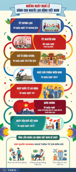 [Infographic] Người lao động Việt Nam được nghỉ bao nhiêu ngày lễ?