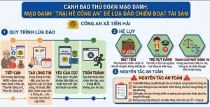 Phụ huynh cảnh giác chiêu lừa đăng ký “Học kỳ Công an” online