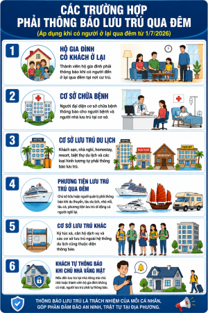 Quy định mới từ 1/7: Bạn bè, người thân ở lại qua đêm phải khai báo