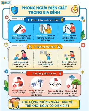 Infographic: Phòng ngừa điện giật trong gia đình