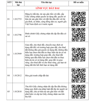 HỒ SƠ MẪU NGÀNH NÔNG NGHIỆP VÀ MÔI TRƯỜNG