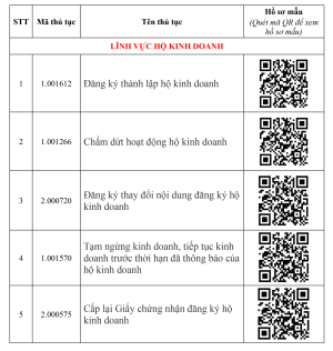 HỒ SƠ MẪU NGÀNH TÀI CHÍNH