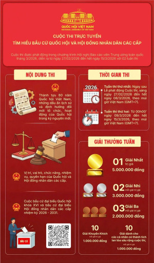 Cuộc thi trực tuyến tìm hiểu “Bầu cử Quốc hội và Hội đồng nhân dân các cấp”