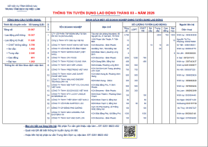 THÔNG TIN TUYỂN DỤNG LAO ĐỘNG THÁNG 03 – NĂM 2026