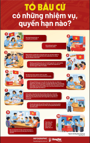 Tổ bầu cử có những nhiệm vụ, quyền hạn nào?