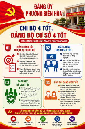 "CHI BỘ 4 TỐT", "ĐẢNG BỘ CƠ SỞ 4 TỐT" – NỀN TẢNG XÂY DỰNG TỔ CHỨC ĐẢNG TRONG SẠCH, VỮNG MẠNH