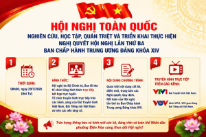 HỘI NGHỊ TOÀN QUỐC NGHIÊN CỨU, HỌC TẬP, QUÁN TRIỆT VÀ TRIỂN...