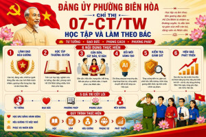 Phường Biên Hòa đẩy mạnh học tập, thực hành tư tưởng, đạo đức, phương pháp, phong cách Hồ Chí Minh trong giai đoạn phát triển mới