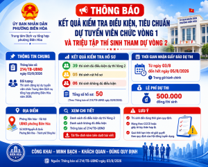 Thông báo kết quả kiểm tra điều kiện, tiêu chuẩn dự tuyển...