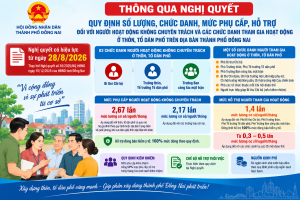 HĐND thành phố Đồng Nai quy định chế độ, chính sách đối với...