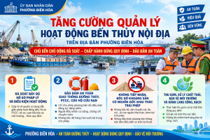 CHỦ BẾN THỦY NỘI ĐỊA CẦN CHỦ ĐỘNG RÀ SOÁT, BẢO ĐẢM ĐỦ ĐIỀU KIỆN HOẠT ĐỘNG, AN TOÀN VÀ BẢO VỆ MÔI TRƯỜNG