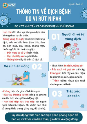 THÔNG TIN VỀ DỊCH BỆNH DO VI RÚT NIPAH VÀ KHUYẾN CÁO PHÒNG...