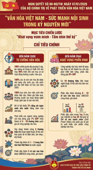 Nghị quyết số 80-NQ/TW ngày 07/01/2026 của Bộ Chính trị về phát triển văn hóa Việt Nam