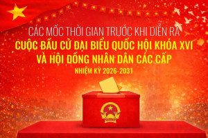 CÁC MỐC THỜI GIAN TRƯỚC CUỘC BẦU CỬ ĐẠI BIỂU QUỐC HỘI KHÓA XVI VÀ HĐND CÁC CẤP