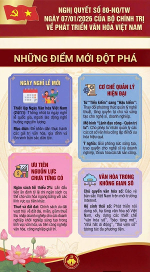 NGHỊ QUYẾT SỐ 80-NQ/TW NGÀY 07 THÁNG 01 NĂM 2026 CỦA BỘ CHÍNH TRỊ VỀ PHÁT TRIỂN VĂN HOÁ VIỆT NAM
