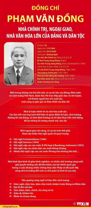 {Kỷ niệm 120 năm ngày sinh đồng chí Phạm Văn Đồng (01/3/1906 - 01/3/2026)}